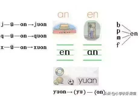 如何教孩子学好拼音技巧,怎么样学拼音让孩子学更轻松
