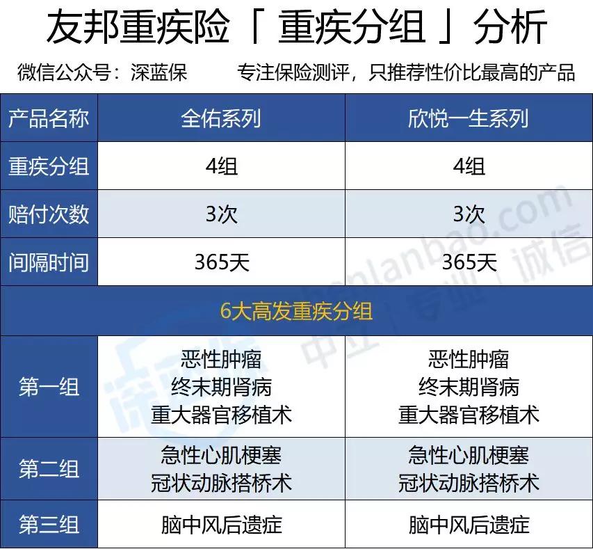 保险公司十大排名友邦保险,友邦保险重疾险的优缺点