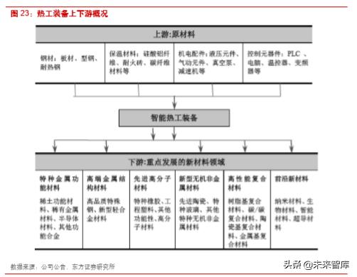 楚江新材是什么龙头,楚江新材高速铜缆