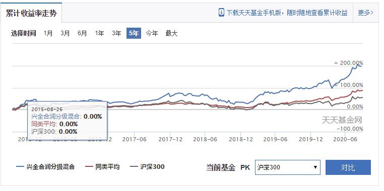 兴全合润分级混合8月29日净值,兴全合润混合基金怎样分级