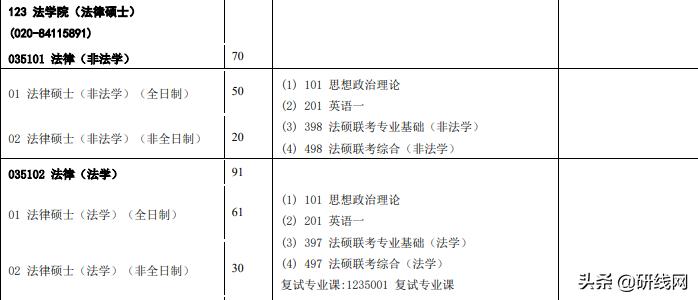 法律硕士|中山大学招生、录取、学制学费等情况分析
