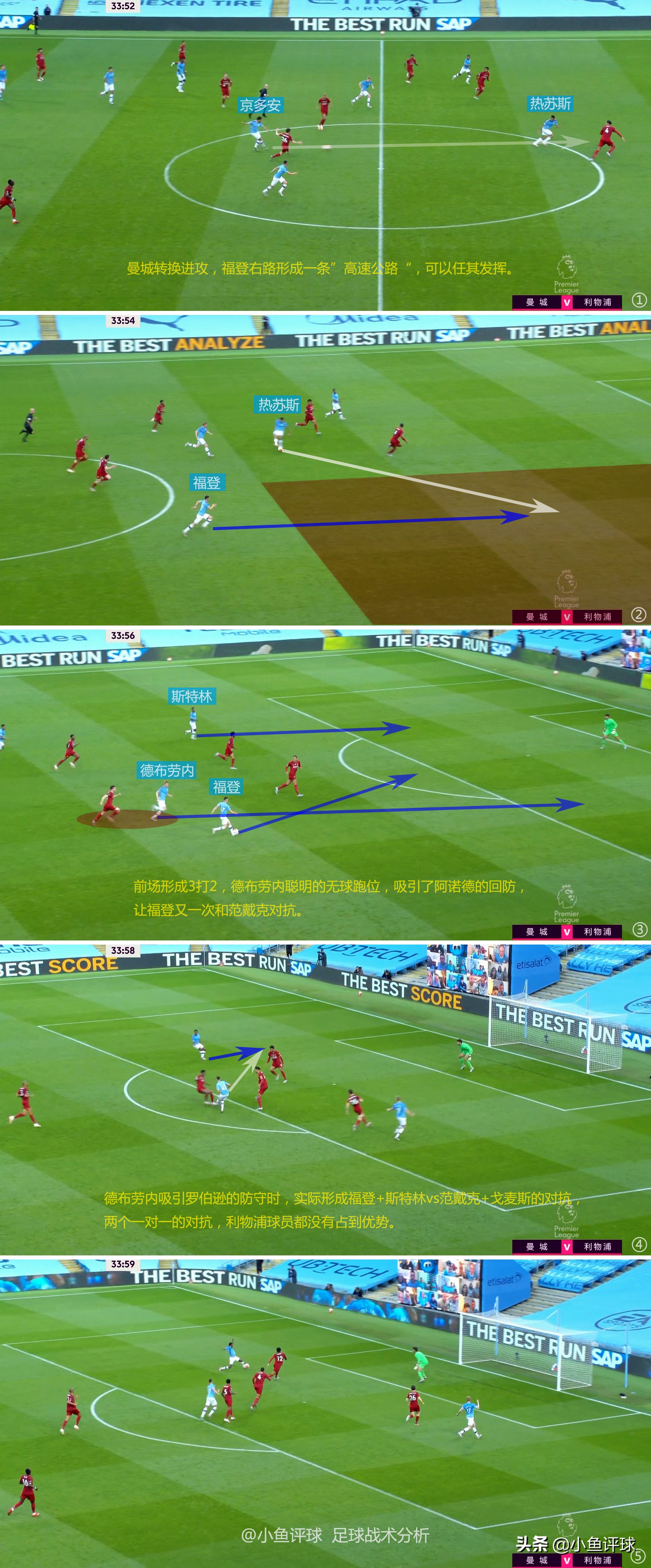 曼城三杰福登,曼城青训福登