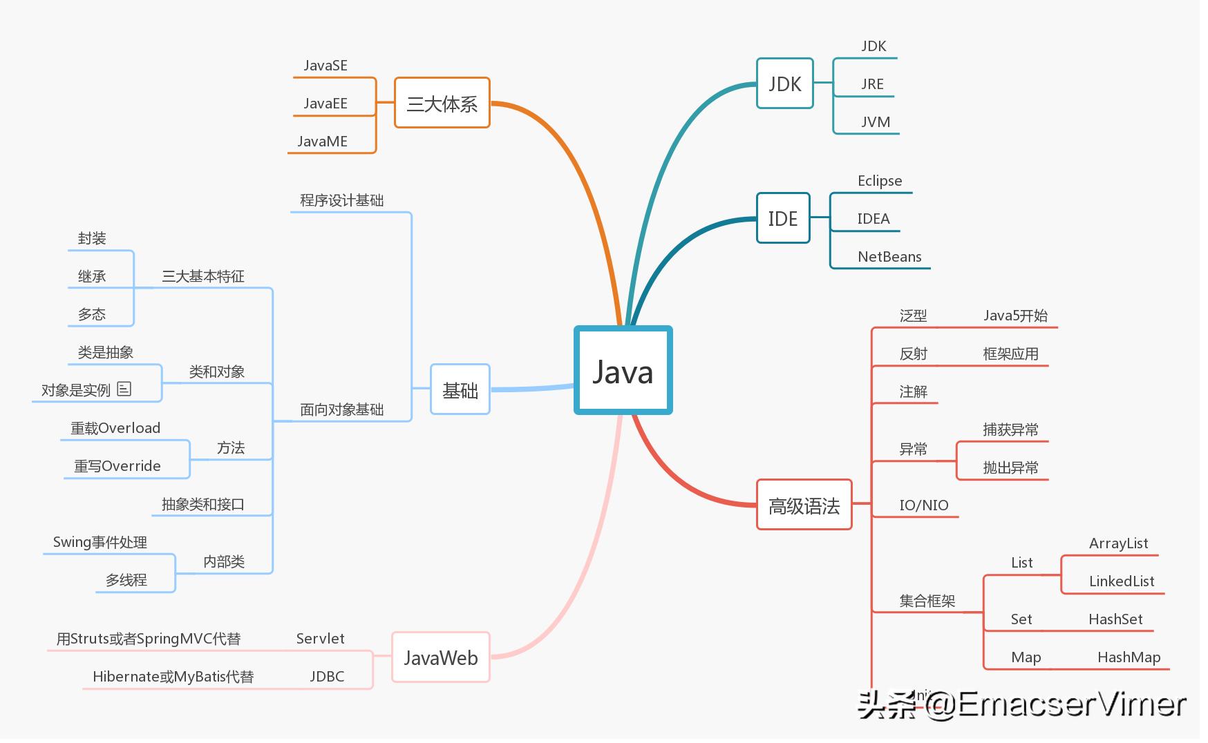 思维导图用什么软件可以绘制,比较好用的思维导图软件有哪些
