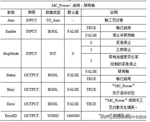 西门子1200plc的工作模式,西门子s71200plc视频跟我学