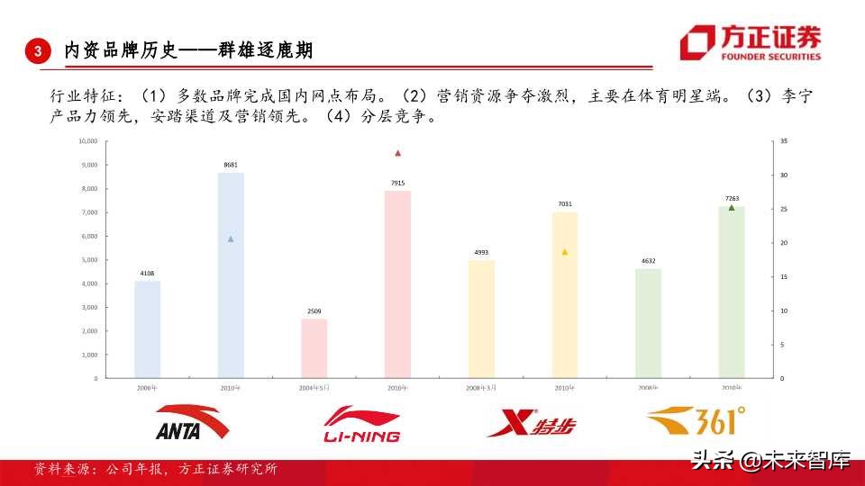 全球运动品牌排行,世界运动品牌市值变化史