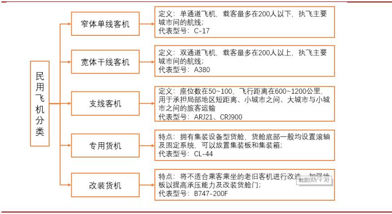 *用军**需求旺盛，“黑黄金”碳纤复材迎来发展机会