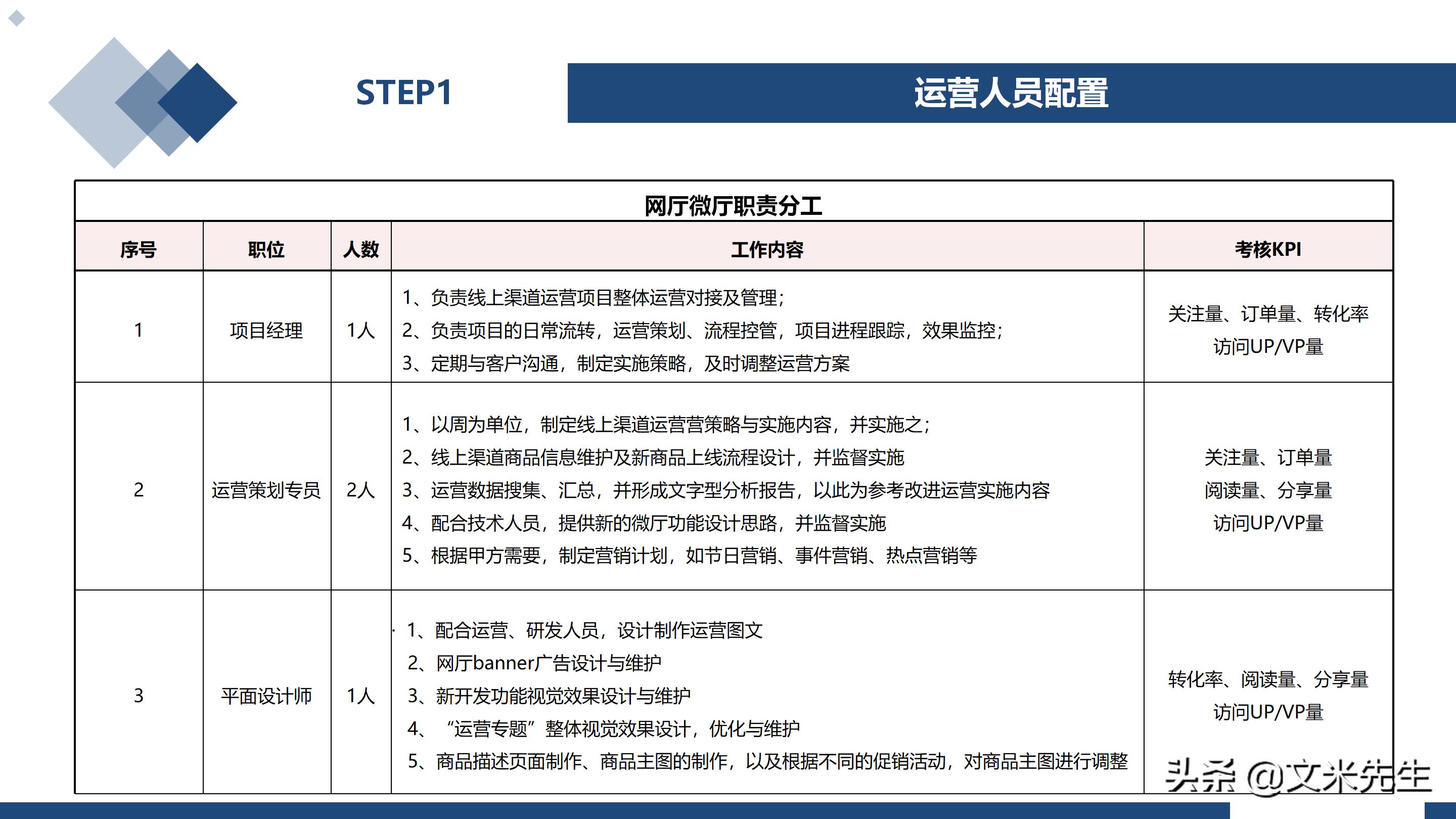 新冠疫情呈现一个现实，企业不建设自己的线上渠道，就等于死亡
