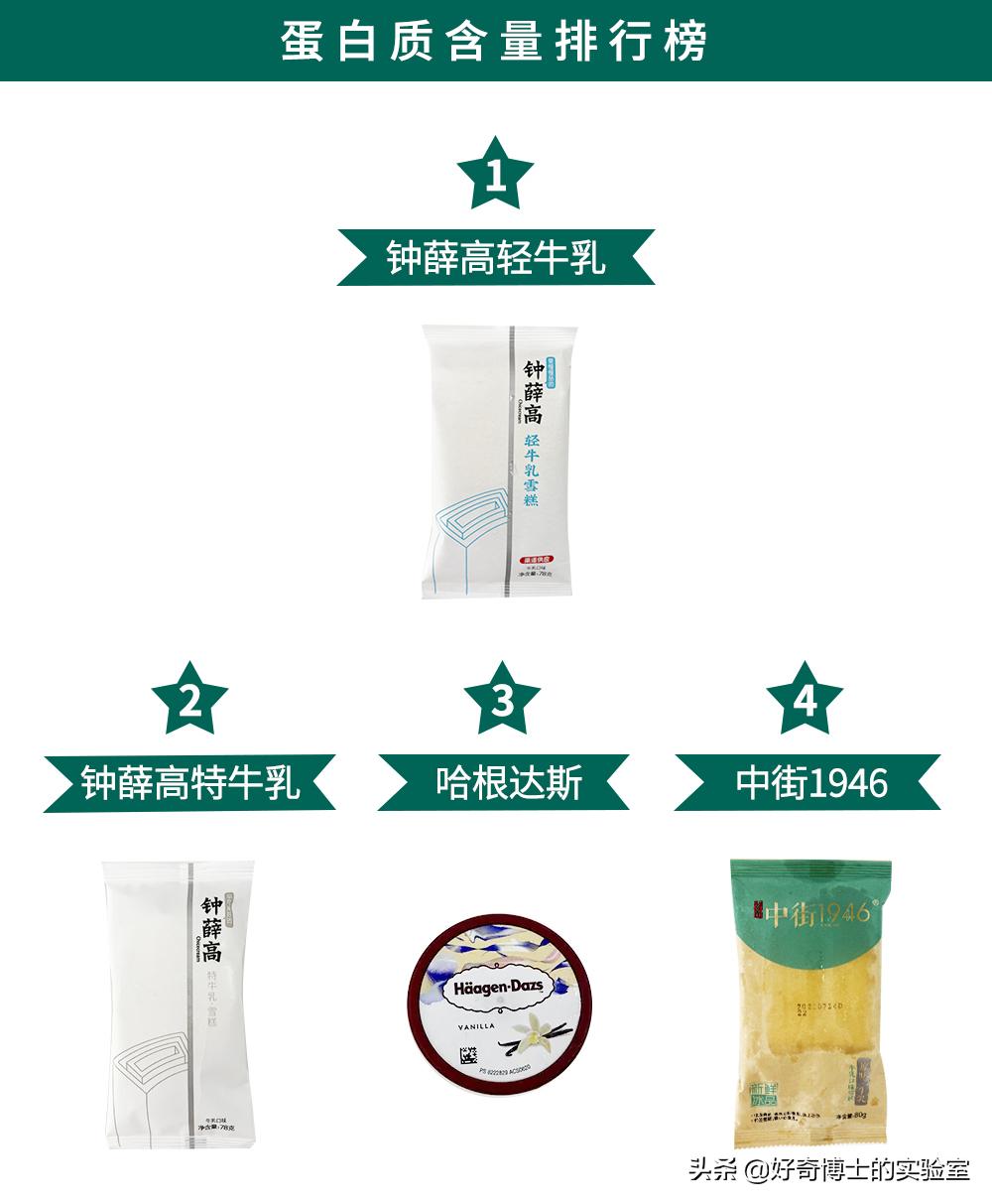 盘点你吃过的几款好吃的雪糕,这些雪糕你吃过几款