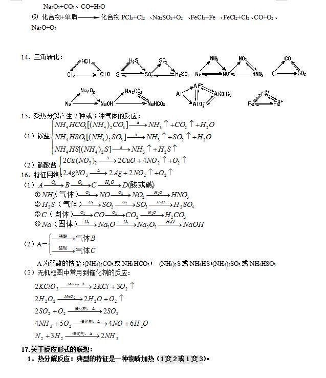 高中化学复习总专题（500页精品资料）准高三一轮复习必备好资料