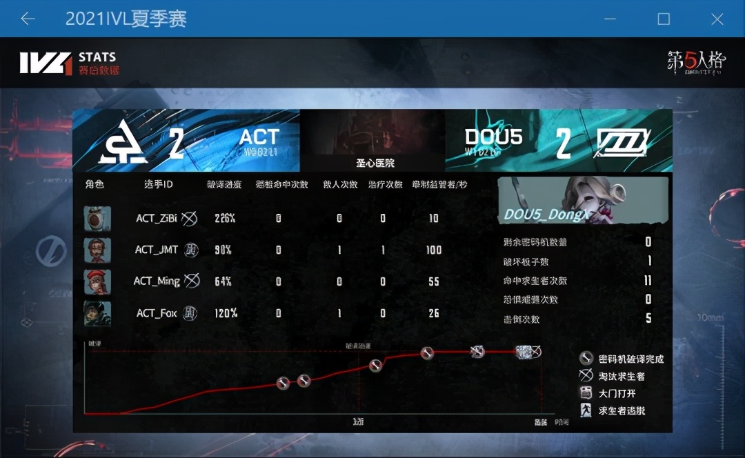 第五人格ivl夏季赛拆卡,第五人格ivl入坑指南