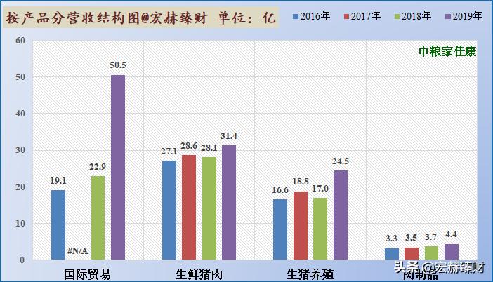 「护城河评级」中粮家佳康（定制版）