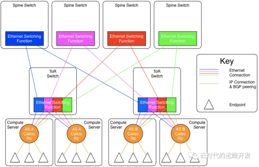 kubernetes多集群实践,kubernetes集群