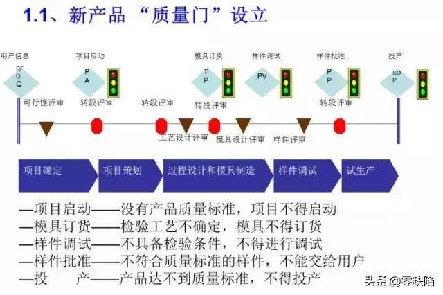 试产到量产会出现哪些问题,试产良率达到多少可以进入量产