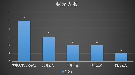 西安美术集训画室推荐,西安最好的画室有哪些