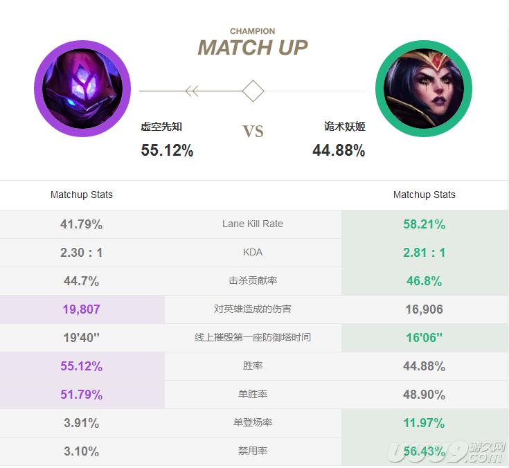 lol免费领的皮肤已经有了怎么办,lol领了炫彩皮肤