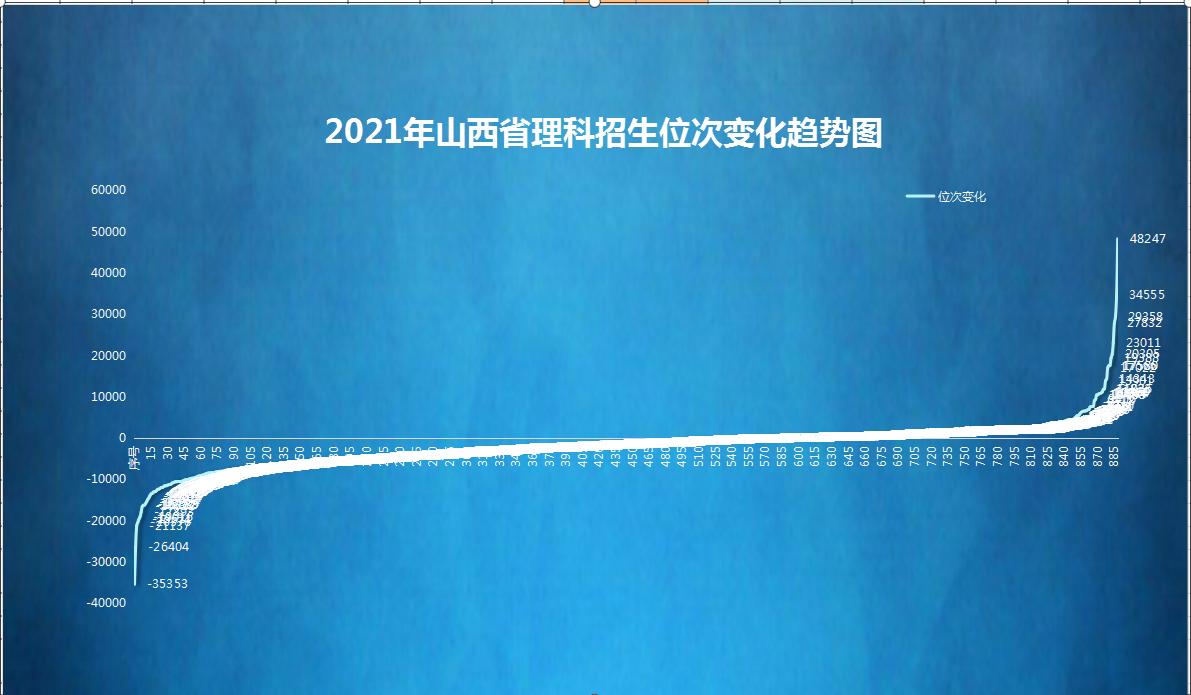 招生翻车,招生滑铁卢