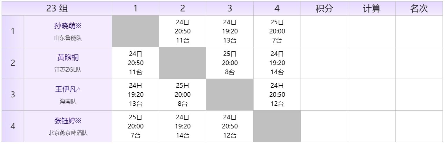 全国冠军赛秩序册,秩序册参赛名单加照片
