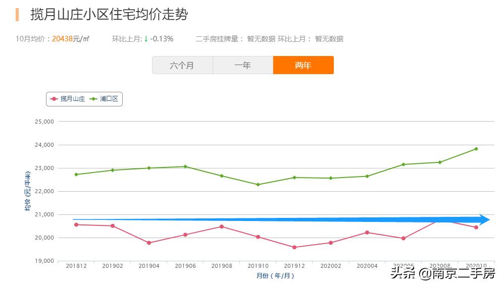 江浦区最便宜的房源二手房,江浦刚需二手房