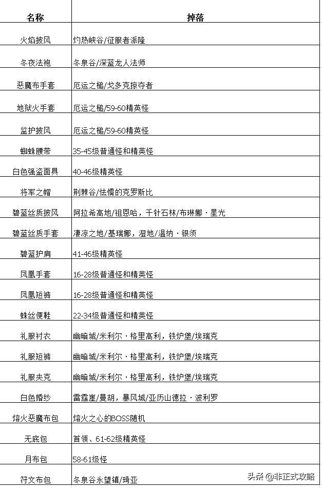 魔兽世界裁缝1-450最省材料攻略,魔兽世界裁缝1-375冲级方法