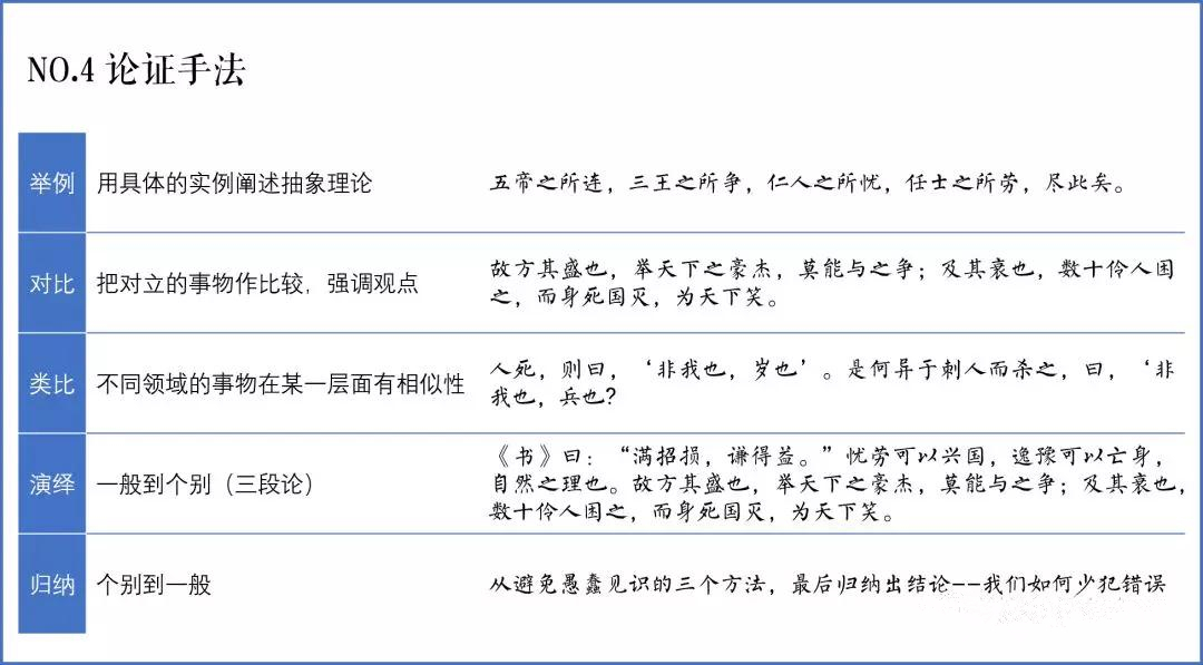 自考新教材·改版科目学习指南——大学语文