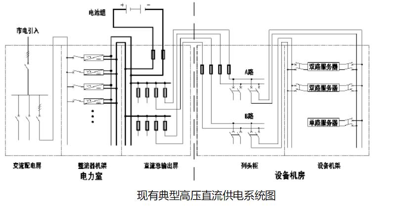 数据中心ups电源并机方案,数据中心ups设备讲解