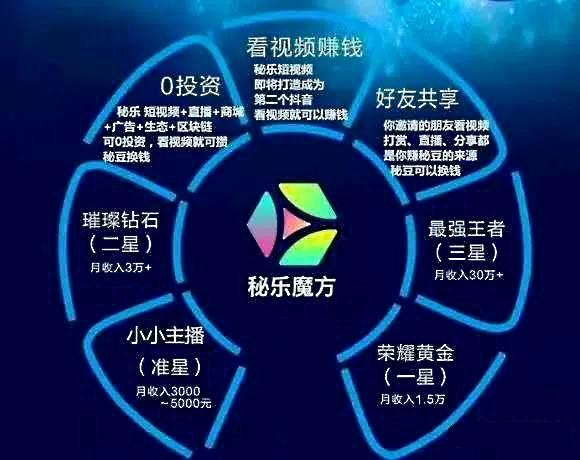秘乐魔方骗局探长,秘乐魔方资金盘