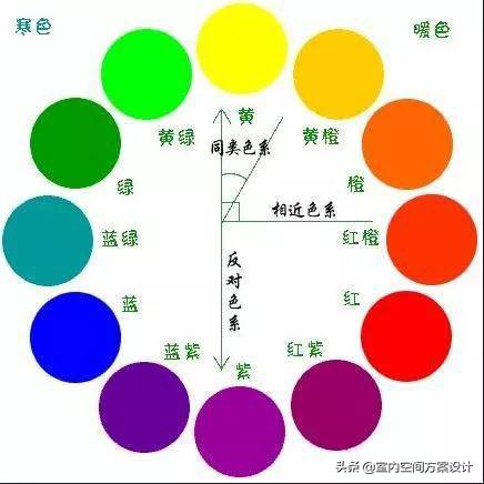 设计师必须要知道的色彩名称,色彩设计的基本技巧