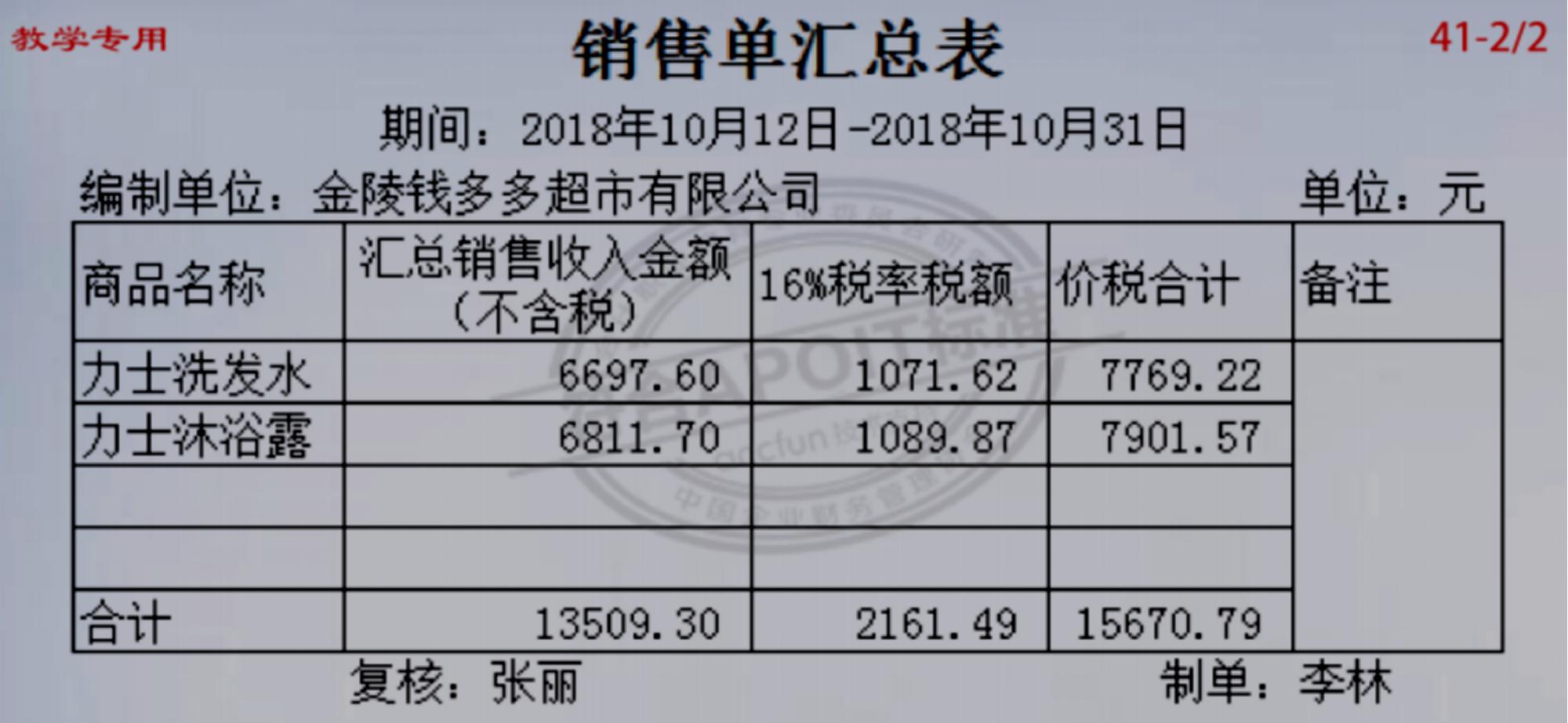商超会计账务流程,商超会计做账科目怎么做