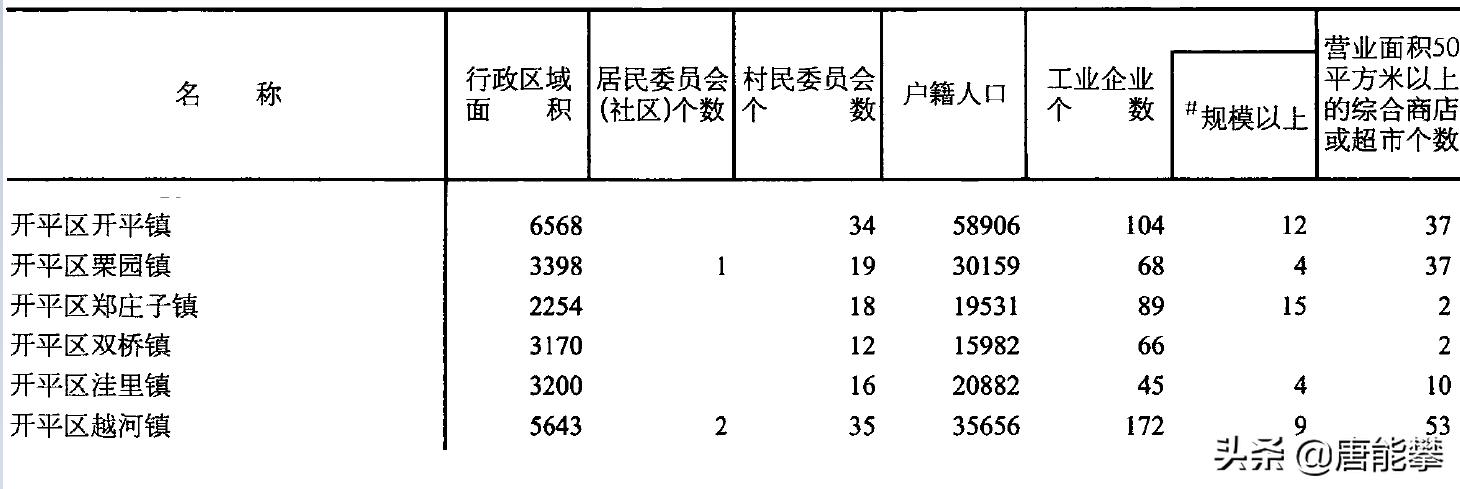 唐山最新试点县名单,唐山十大乡镇排名