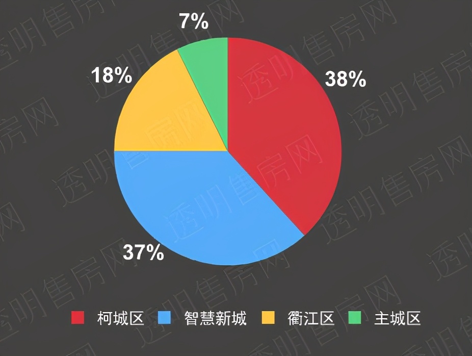 衢州排屋哪里最好卖,衢州的排屋限价吗