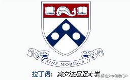 美国宾夕法尼亚州简介,宾夕法尼亚大学历史