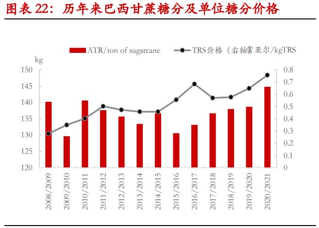 甘蔗生产乙醇还是生产白糖划算,甘蔗生产乙醇的利弊