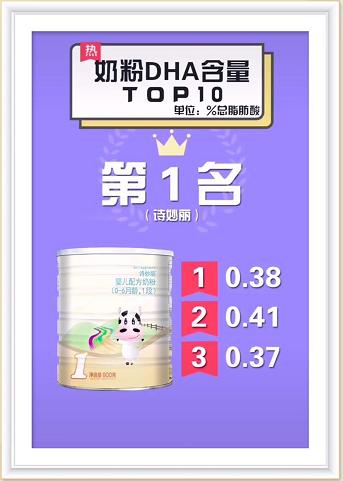 100克奶粉0.1dha含量会不会太低,国产奶粉dha含量排行榜前20名