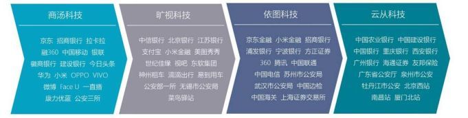 专家告诉你人脸识别全过程,一图看懂人脸识别