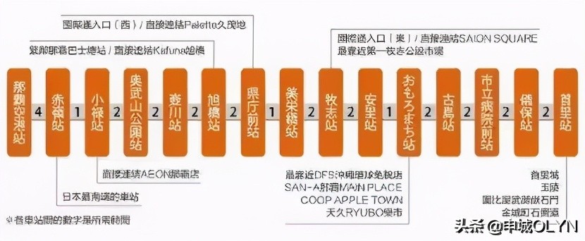 日本三年签证去冲绳和大阪,曾经申请过日本签证