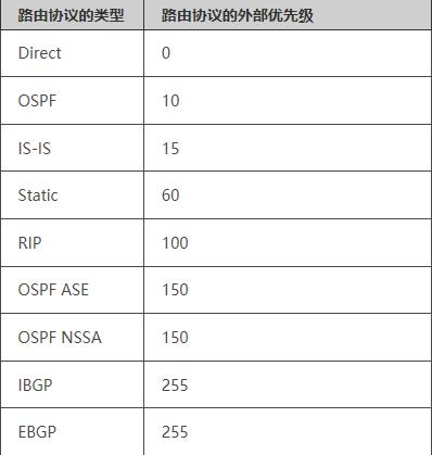 路由协议常识有哪些,路由协议常识