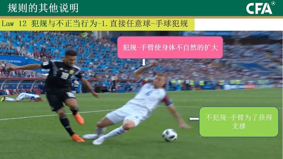 「中国足协」IFAB2020/21竞赛规则条款解读（内附动图案例）