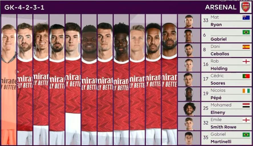 英超3-3，大黑马上演对攻战！林加德传射建功，最惨豪门复活了