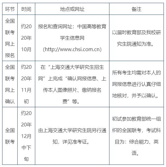上交安泰mba一年学费,交大安泰mba招生简章官网