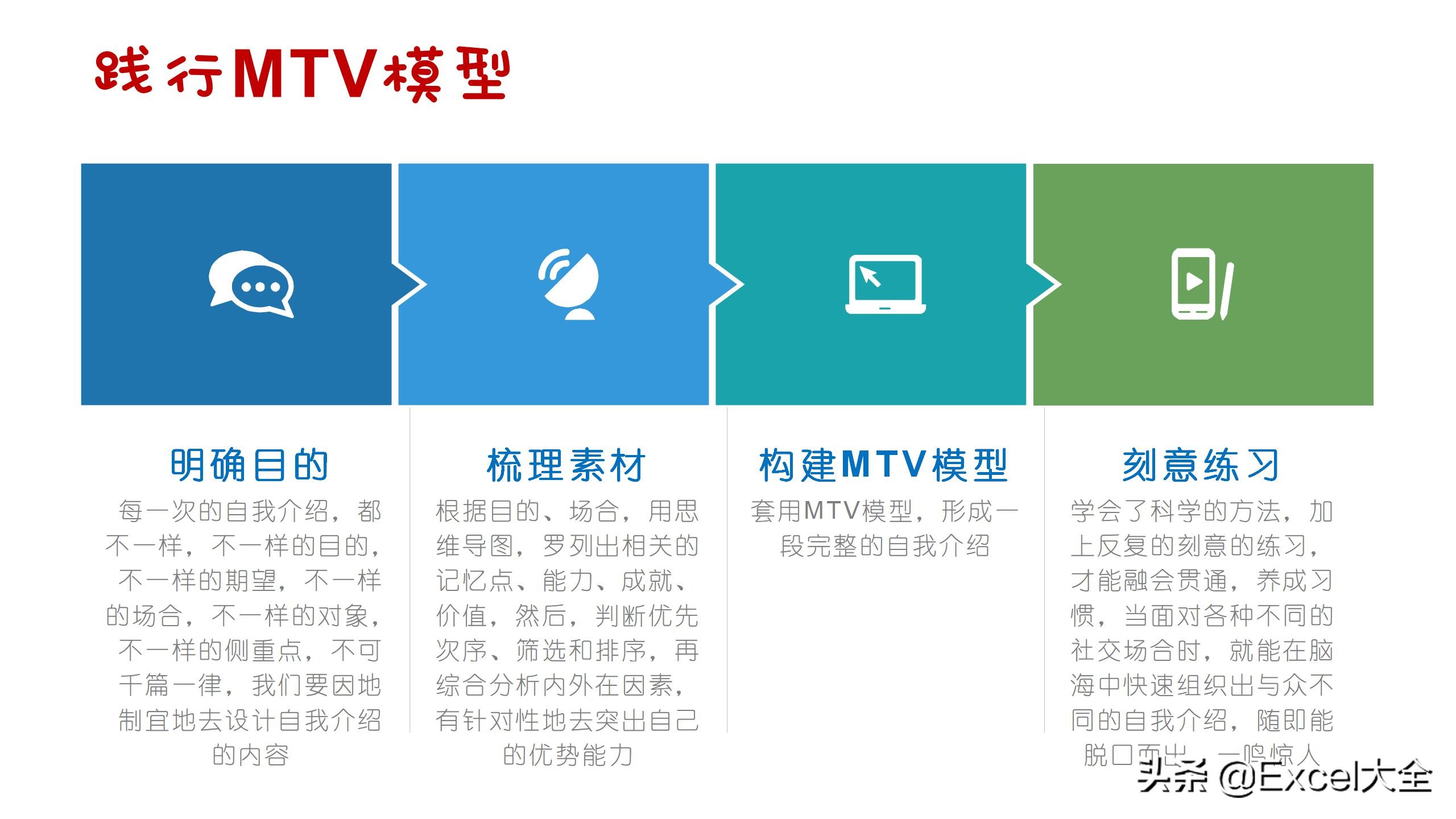 做自我介绍ppt教程视频,ppt团队自我介绍创意教程