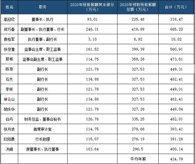 民生行长年收入,民生银行分行行长工资