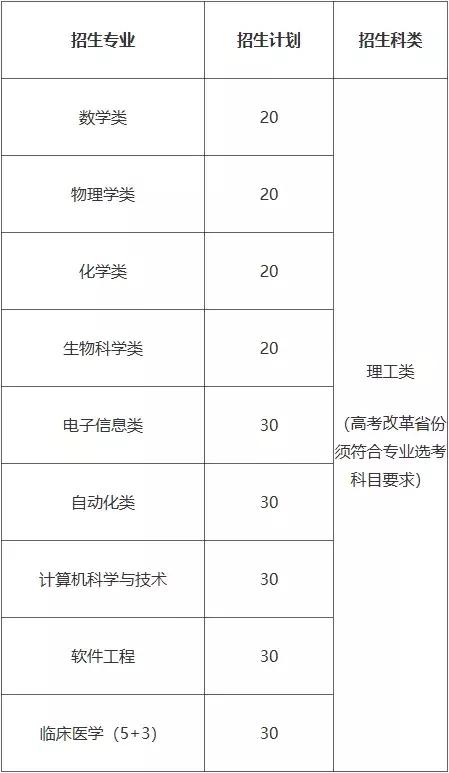 厦门大学自主招生招生简章,厦大的自主招生题目