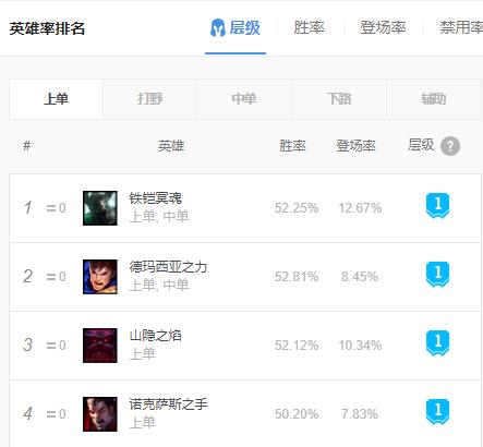 上单大头征服者打盖伦,盖伦征服者天赋有多强