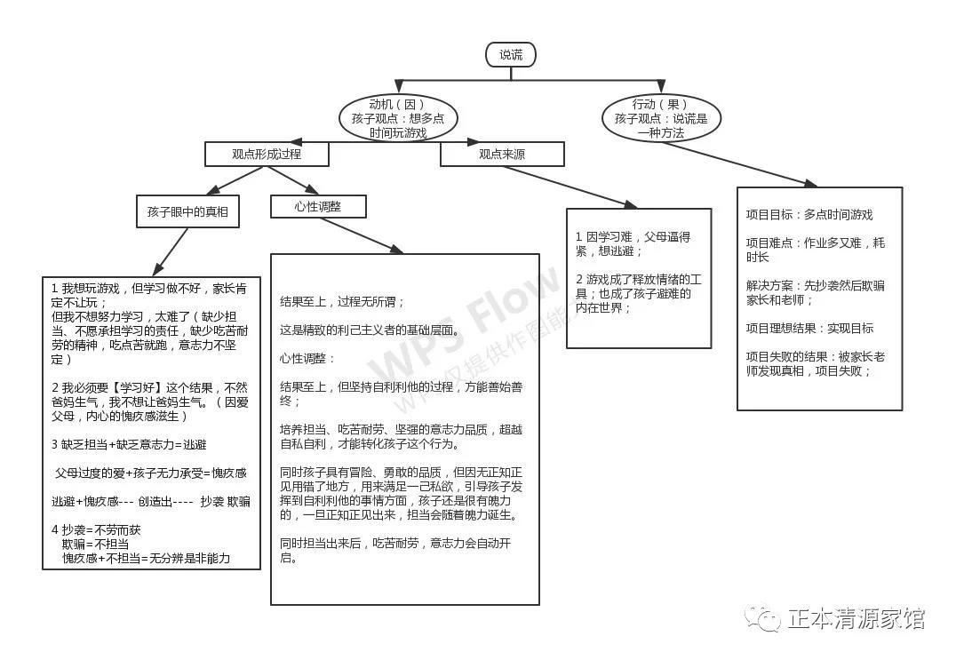 十二岁孩子撒谎不完成作业怎么办,12岁孩子不写作业还撒谎