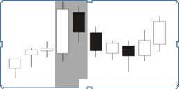 股票所有k线图基础知识图解,股票入门基础知识24种k线图