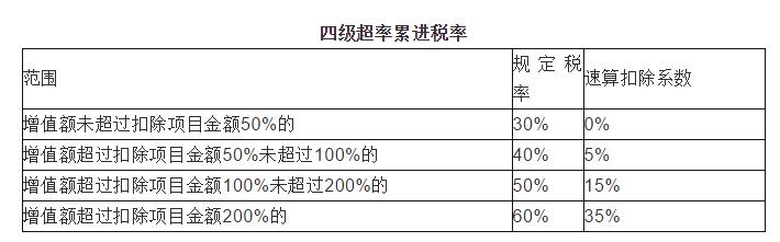 2023税率表大全,23年18个税种税率一览表查询