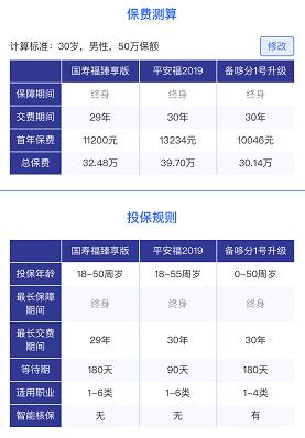 少儿国寿福盛典版优缺点如何买,国寿福重疾险优缺点