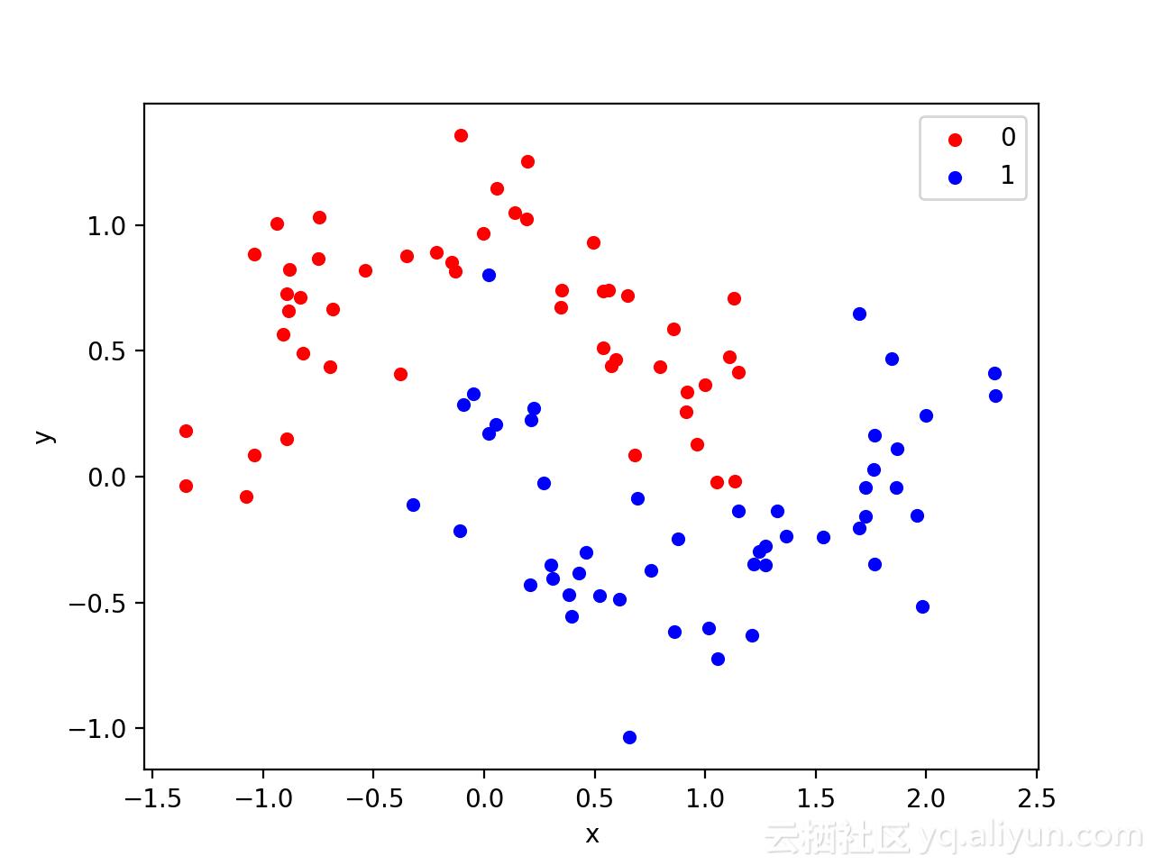 用权重约束减轻深层网络过拟合｜附,Keras实现代码