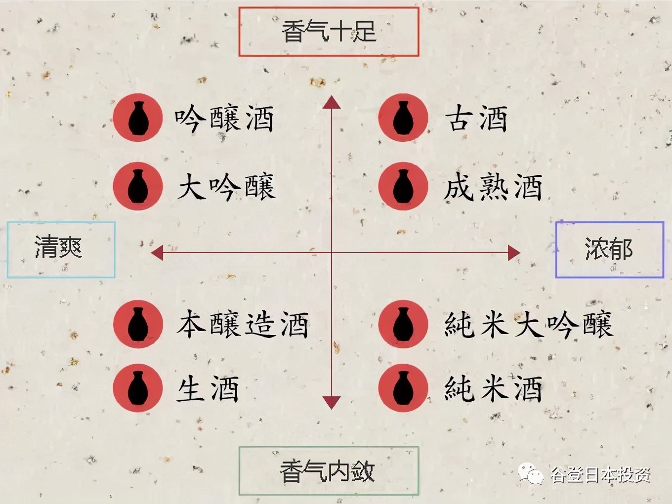 日本green清酒,日本清酒轻酒会