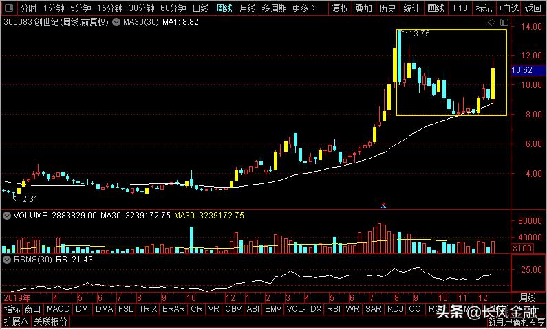 航天彩虹与星宇股份,航天彩虹新能源